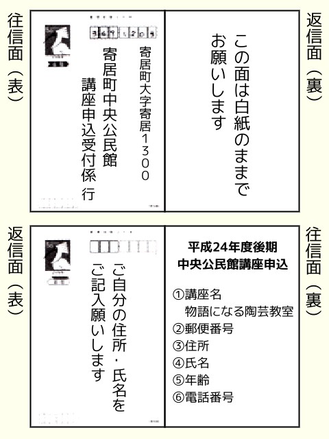 往復はがき(記入例)